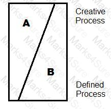 CSQA Question 33